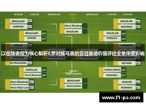 以临场表现为核心解析C罗对阵马赛的亚冠赛场价值评估全景深度影响