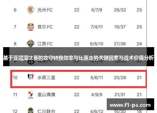 基于亚冠淘汰赛的攻守转换效率与比赛走势关键因素与战术价值分析 基于亚冠淘汰赛的攻守转换效率与比赛走势关键因素与战术价值分析