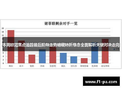 本周欧冠焦点追踪最后阶段走势暗藏转折悬念全面解析关键对决走向