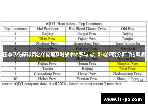 国家队伤停球员名单梳理及对战术体系与成绩影响深度分析评估展望