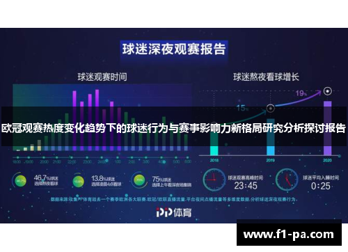 欧冠观赛热度变化趋势下的球迷行为与赛事影响力新格局研究分析探讨报告 欧冠观赛热度变化趋势下的球迷行为与赛事影响力新格局研究分析探讨报告