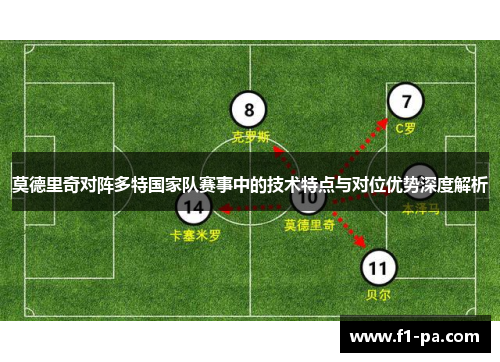 莫德里奇对阵多特国家队赛事中的技术特点与对位优势深度解析 莫德里奇对阵多特国家队赛事中的技术特点与对位优势深度解析