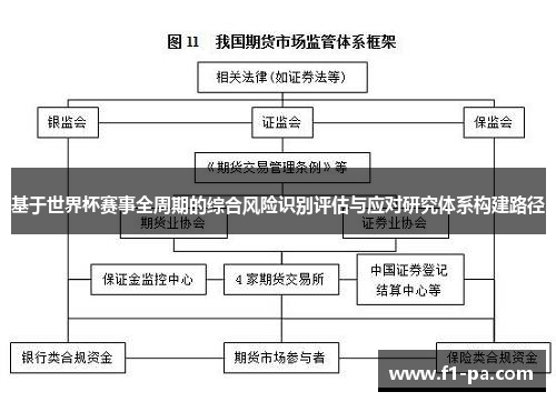 基于世界杯赛事全周期的综合风险识别评估与应对研究体系构建路径
