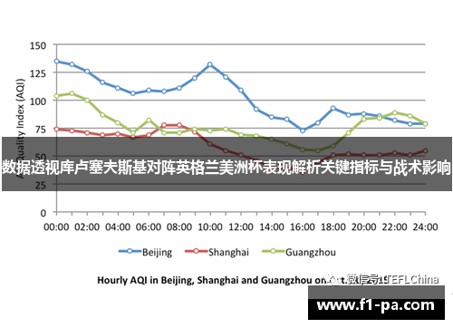 数据透视库卢塞夫斯基对阵英格兰美洲杯表现解析关键指标与战术影响
