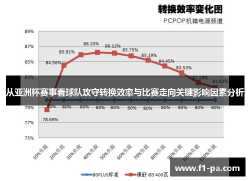 从亚洲杯赛事看球队攻守转换效率与比赛走向关键影响因素分析