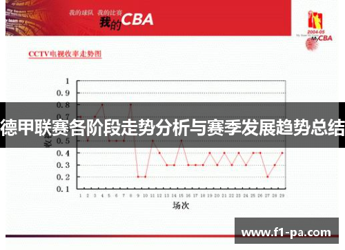 德甲联赛各阶段走势分析与赛季发展趋势总结 德甲联赛各阶段走势分析与赛季发展趋势总结