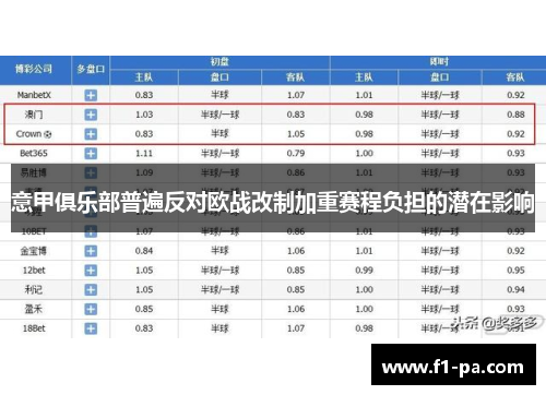 意甲俱乐部普遍反对欧战改制加重赛程负担的潜在影响 意甲俱乐部普遍反对欧战改制加重赛程负担的潜在影响
