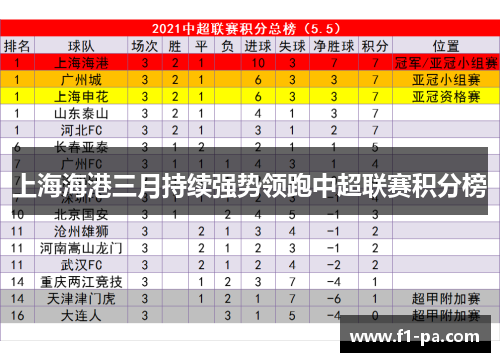 上海海港三月持续强势领跑中超联赛积分榜