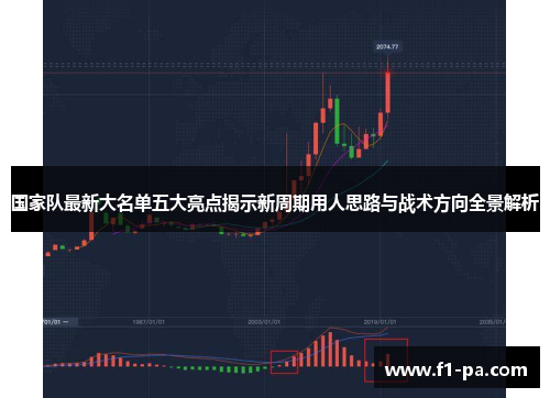国家队最新大名单五大亮点揭示新周期用人思路与战术方向全景解析 国家队最新大名单五大亮点揭示新周期用人思路与战术方向全景解析