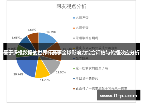 基于多维数据的世界杯赛事全球影响力综合评估与传播效应分析