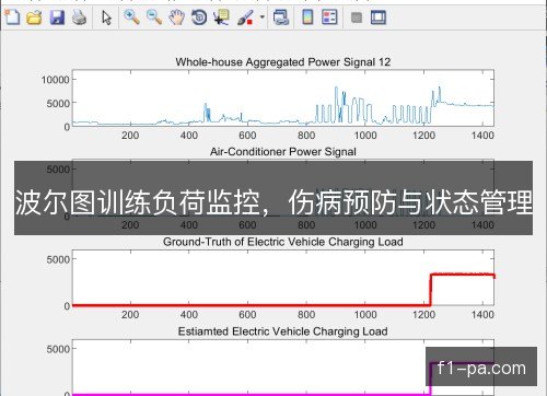 波尔图训练负荷监控，伤病预防与状态管理